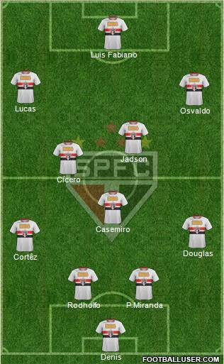 São Paulo FC Formation 2012
