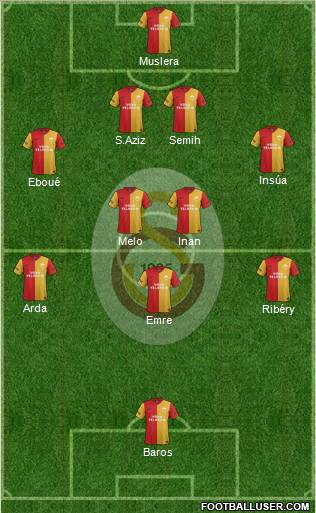 Galatasaray SK Formation 2012