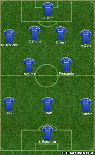 Chelsea Formation 2012