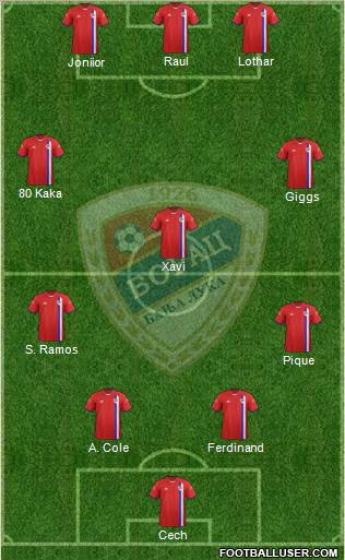 FK Borac Banja Luka Formation 2012