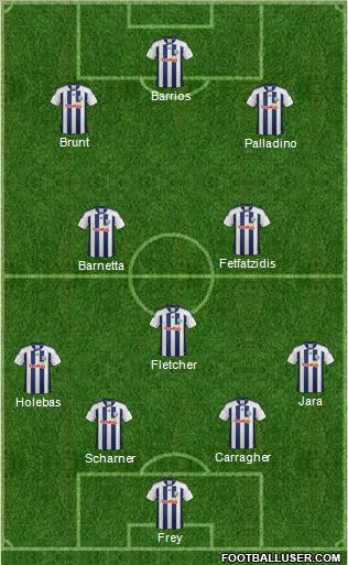 West Bromwich Albion Formation 2012
