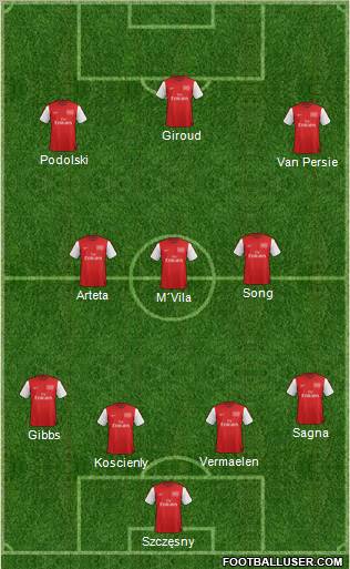 Arsenal Formation 2012
