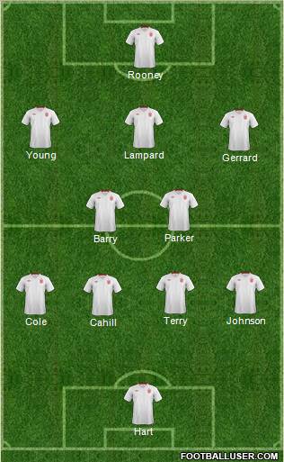 England Formation 2012