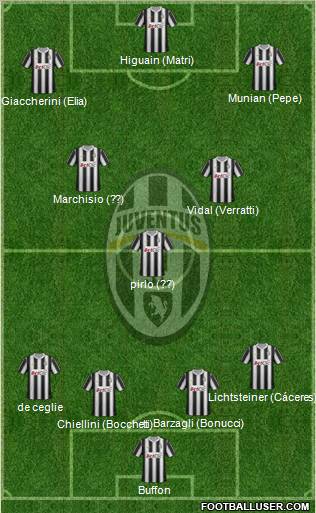 Juventus Formation 2012