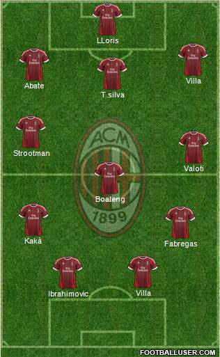 A.C. Milan Formation 2012