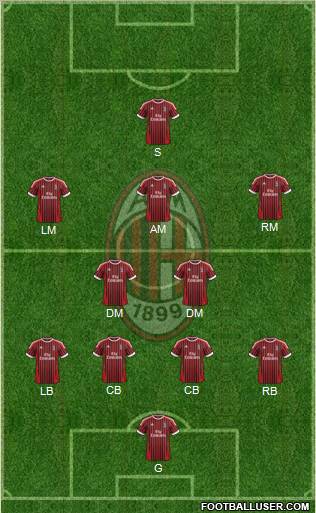 A.C. Milan Formation 2012