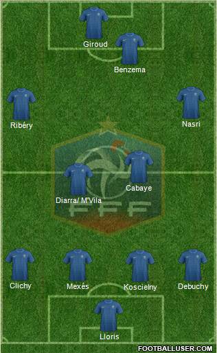 France Formation 2012