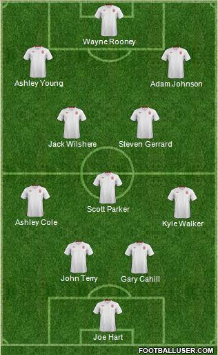 England Formation 2012