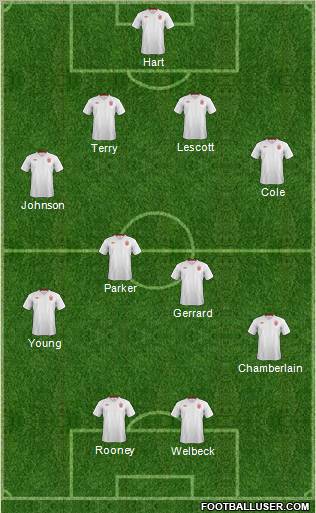 England Formation 2012