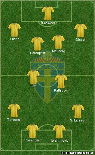 Sweden Formation 2012