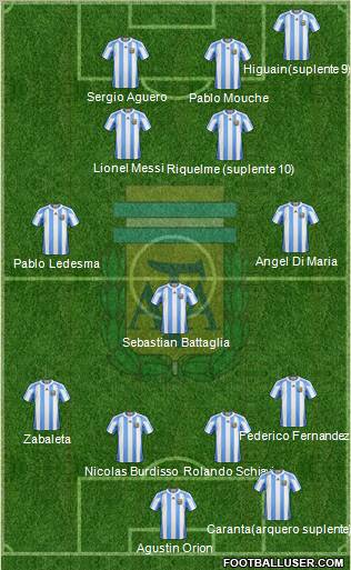 Argentina Formation 2012