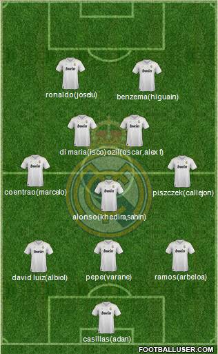 Real Madrid C.F. Formation 2012
