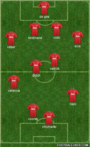 Manchester United Formation 2012