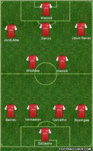 Arsenal Formation 2012