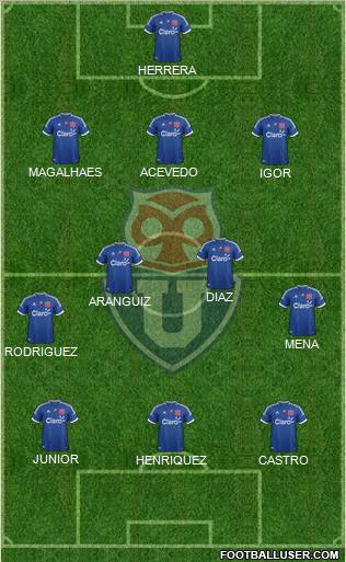 CF Universidad de Chile Formation 2012
