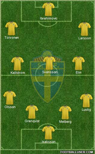 Sweden Formation 2012