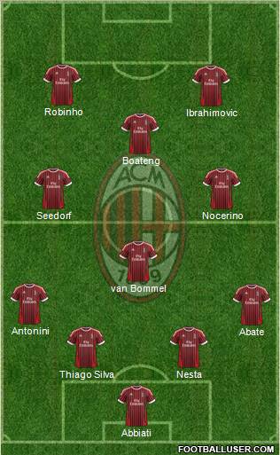 A.C. Milan Formation 2012