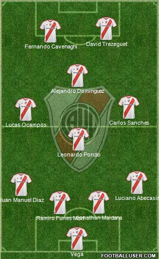River Plate Formation 2012