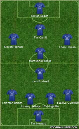 Everton Formation 2012