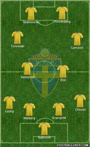 Sweden Formation 2012