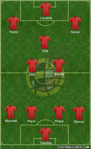 Spain Formation 2012