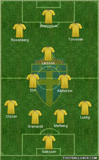 Sweden Formation 2012