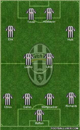 Juventus Formation 2012