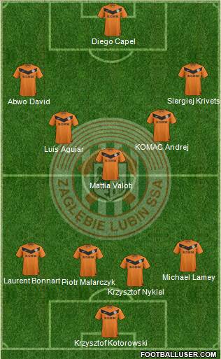 Zaglebie Lubin Formation 2012
