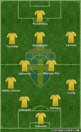 Sweden Formation 2012