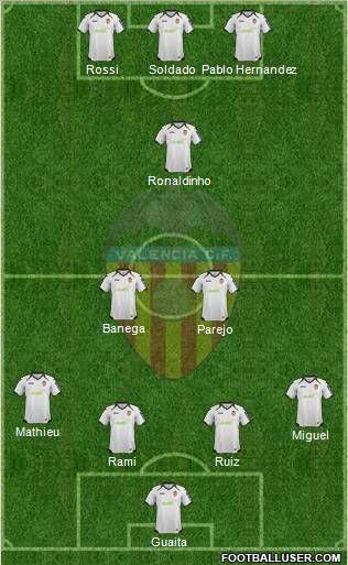 Valencia C.F., S.A.D. Formation 2012