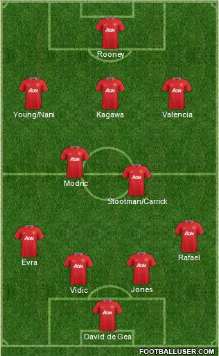 Manchester United Formation 2012