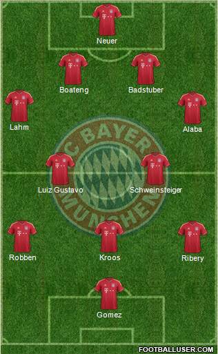 FC Bayern München Formation 2012