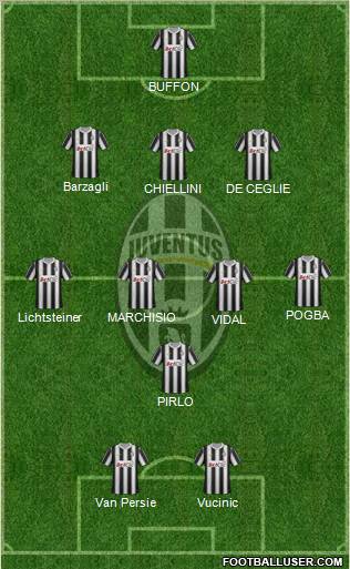 Juventus Formation 2012