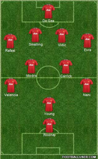 Manchester United Formation 2012