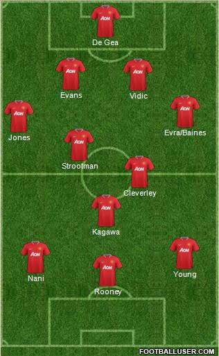 Manchester United Formation 2012