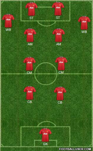 Manchester United Formation 2012