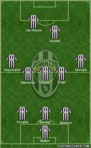 Juventus Formation 2012