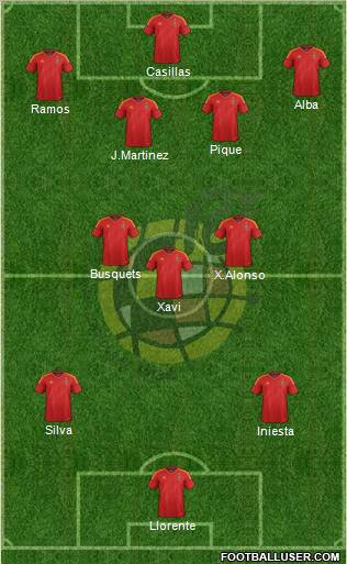 Spain Formation 2012