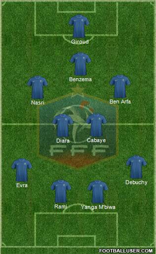 France Formation 2012