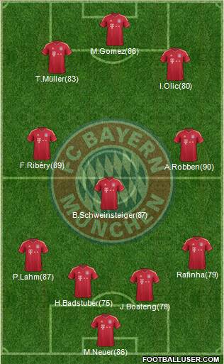 FC Bayern München Formation 2012