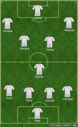 England Formation 2012