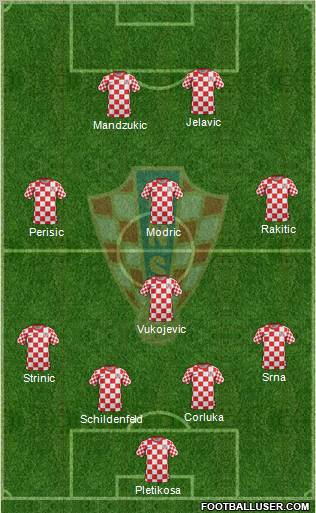 Croatia Formation 2012