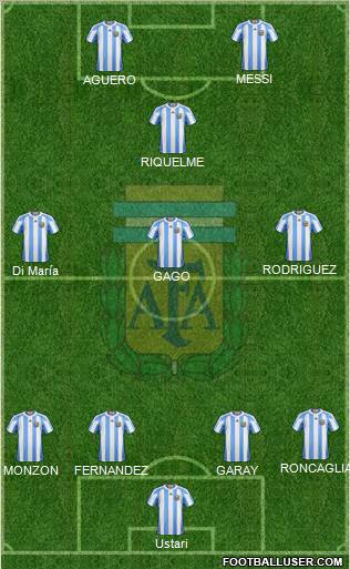 Argentina Formation 2012