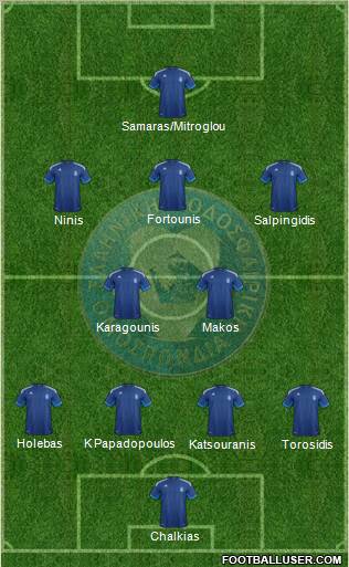 Greece Formation 2012