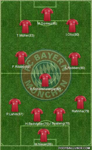 FC Bayern München Formation 2012