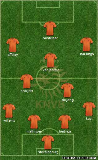 Holland Formation 2012