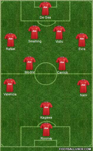Manchester United Formation 2012