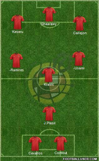 Spain Formation 2012