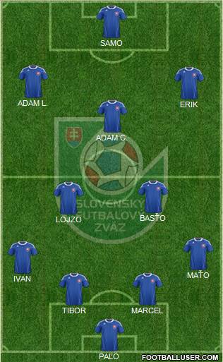 Slovakia Formation 2012