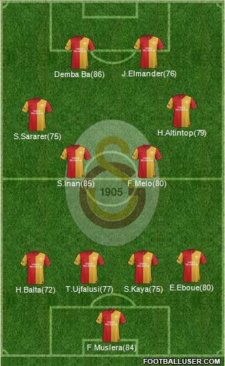 Galatasaray SK Formation 2012